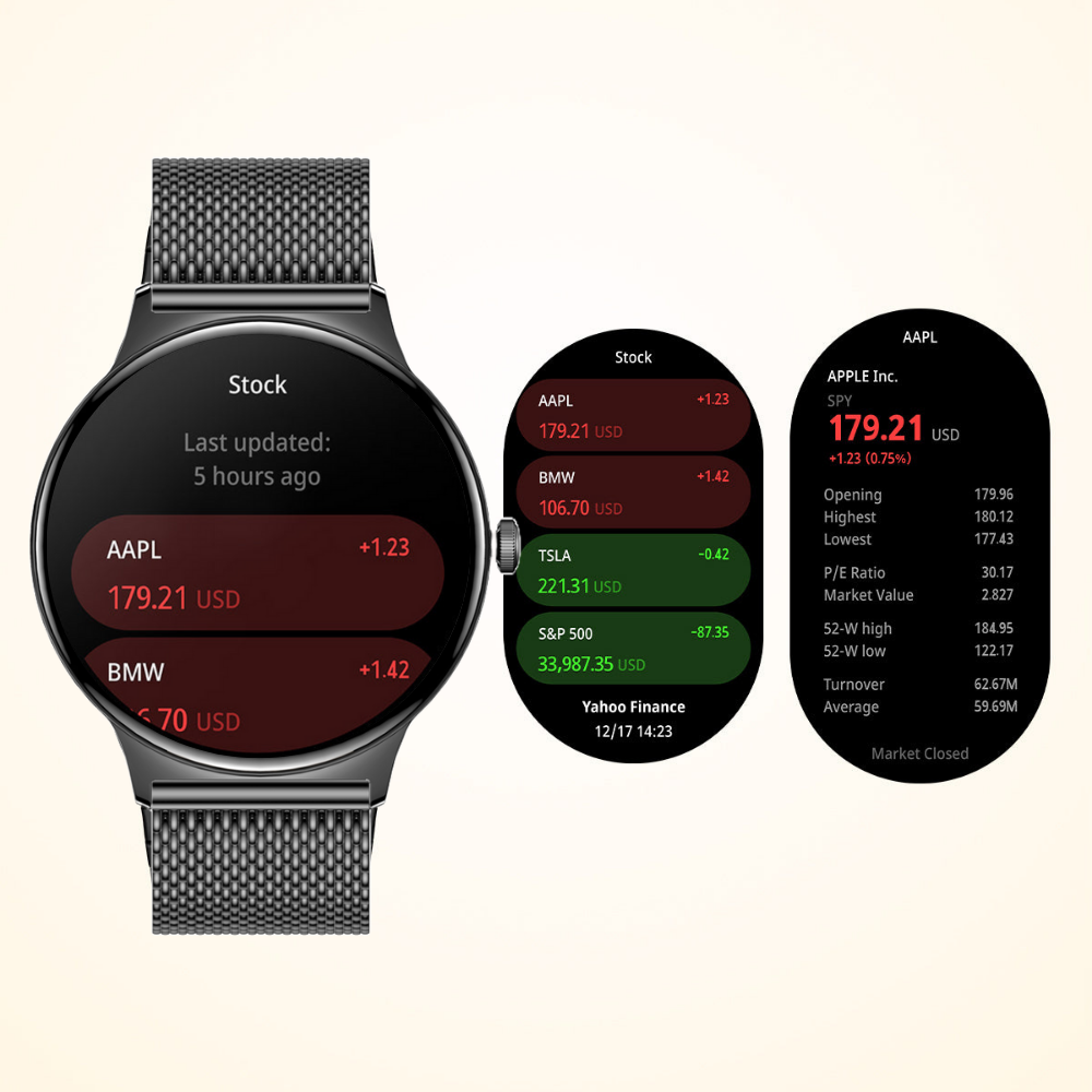 Visualizzazione delle tendenze del mercato azionario dello smartwatch Colmi V89